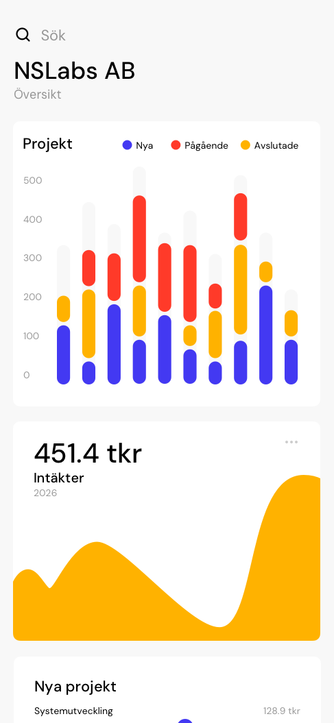 Samma dashboard i mobilvy, med projektöversikt och intäkter