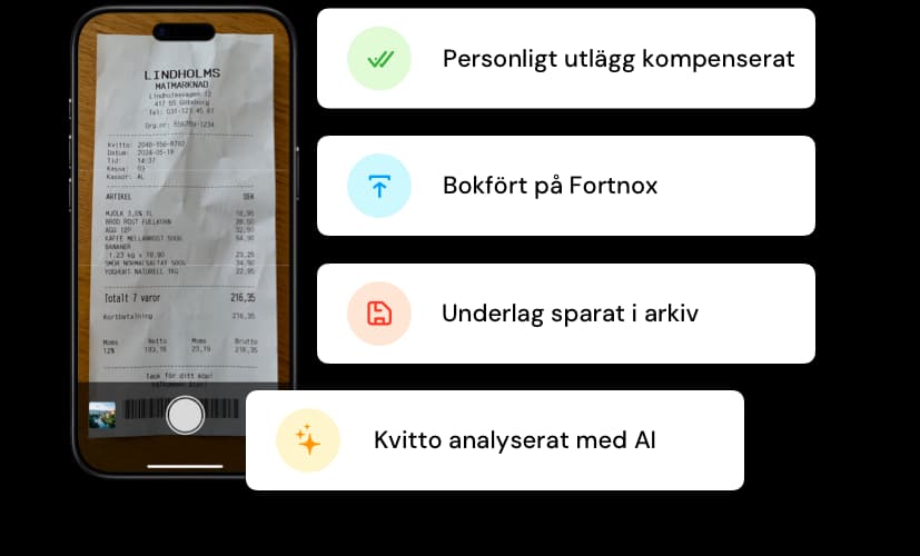 Kvitto skannat med mobilkameran: analyserat med AI, sparat i arkiv, bokfört på Fortnox och personligt utlägg kompenserat